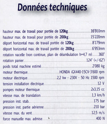 données techniques